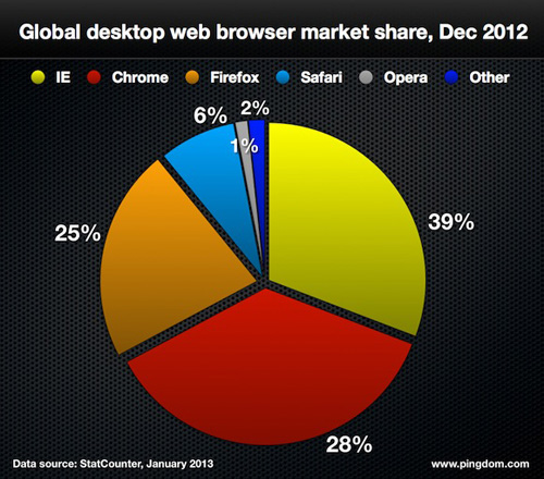 web-browsers-2012.001.jpg