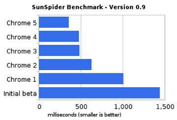 sunspider_benchmark.jpg