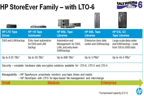 HP-StoreEver-Family-full-du.jpg