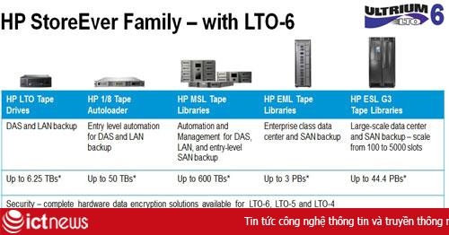 Lưu dữ liệu với HP StoreEver LTO-6 Ultrium Tape và HP StoreOnce