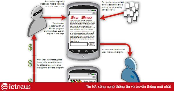 7 “chiêu” đánh cắp tiền trên thiết bị Android