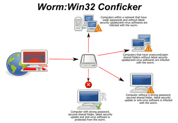 conficker.jpg