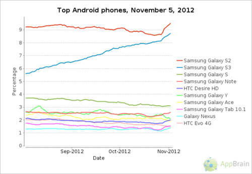 top-android-phones_610x422.png