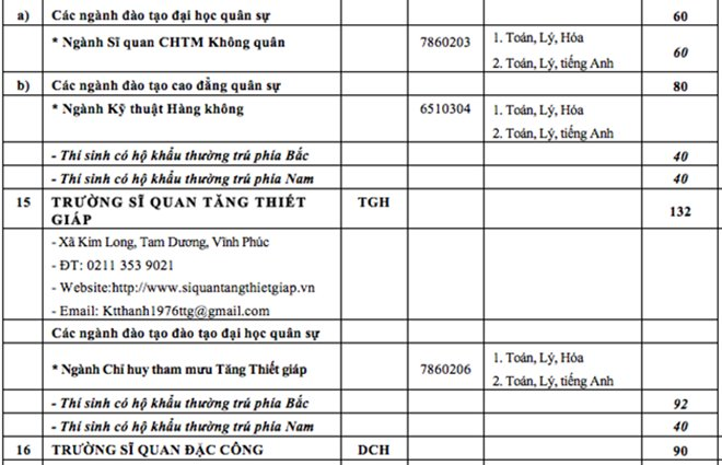 a23-chi-tieu-cac-truong-quan-doi-2018-chi-tieu-tuyen-sinh-quan-doi-2018.png