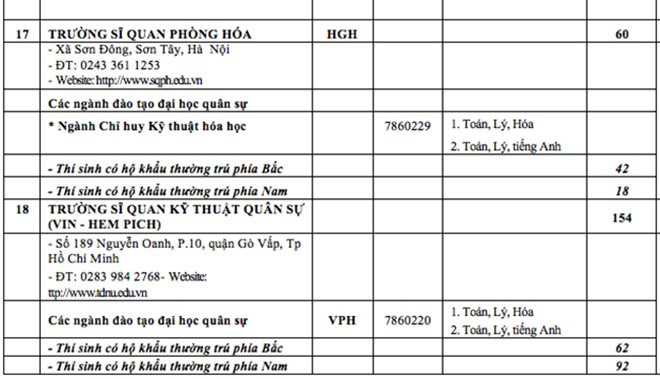 a26-chi-tieu-cac-truong-quan-doi-2018-chi-tieu-tuyen-sinh-quan-doi-2018.png
