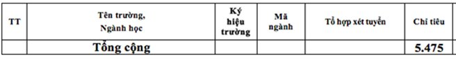 a28-chi-tieu-cac-truong-quan-doi-2018-chi-tieu-tuyen-sinh-quan-doi-2018.png
