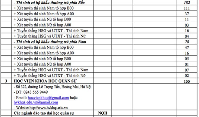 a5-chi-tieu-cac-truong-quan-doi-2018-chi-tieu-tuyen-sinh-quan-doi-2018.png