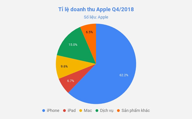 Phai chang iPhone da het thoi? hinh anh 5