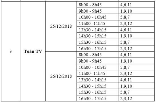 Học sinh thi vòng các cấp ViOlympic năm học 2018 - 2019 cần lưu ý gì? | ViOlympic năm học 2018 - 2019 công bố lịch thi cụ thể vòng cấp trường