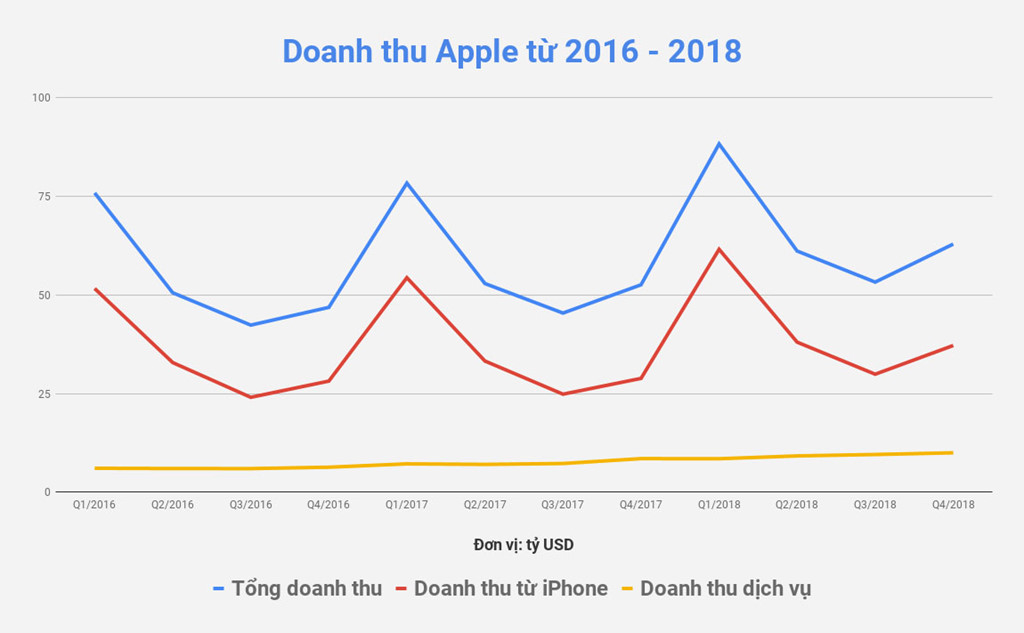 Day la cau hoi co the quyet dinh tuong lai cua Apple hinh anh 4