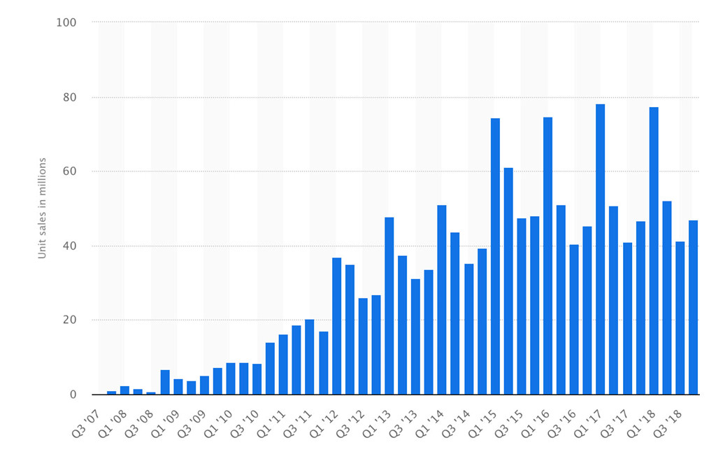 Day la cau hoi co the quyet dinh tuong lai cua Apple hinh anh 5