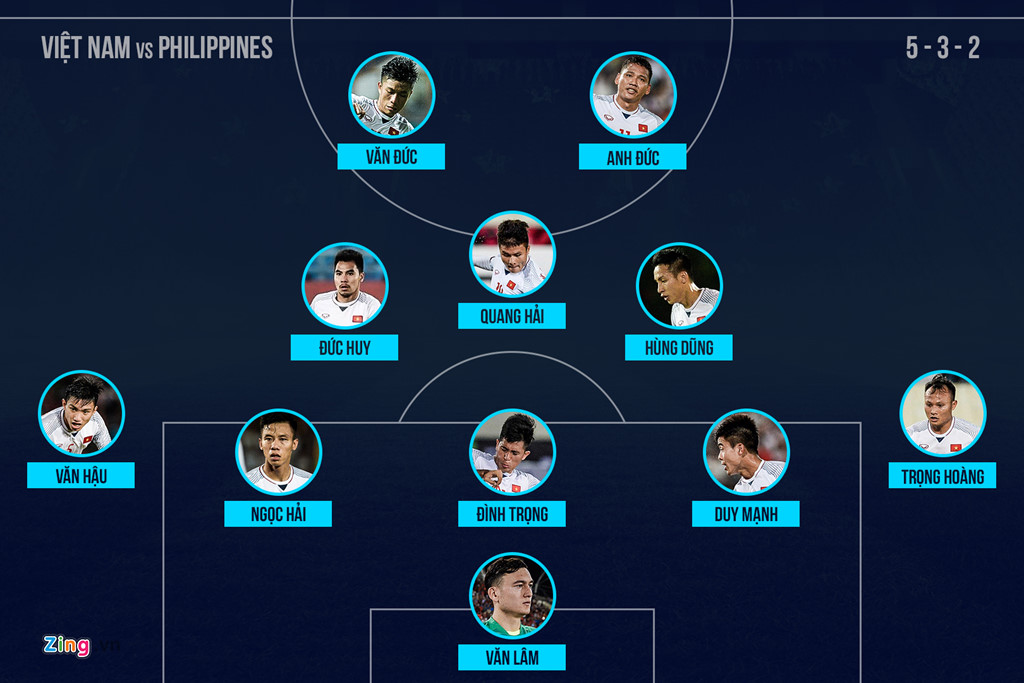 Tuyen Viet Nam bien ao the nao qua 5 tran AFF Cup 2018? hinh anh 5