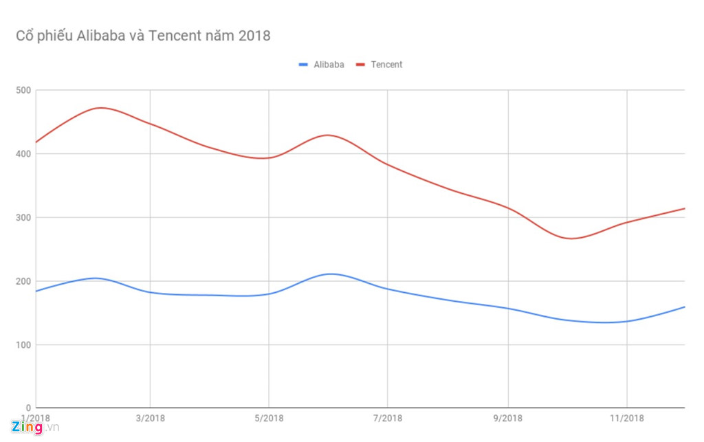 Nam xui xeo cua 2 tap doan cong nghe lon nhat chau A hinh anh 3