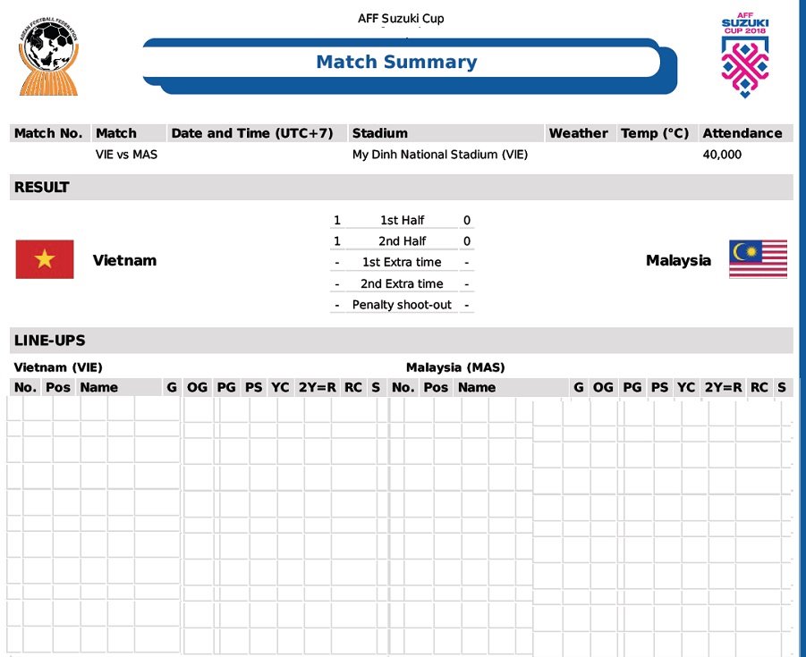 Mua vé trận chung kết AFF Suzuki Cup 2018 ở đâu?