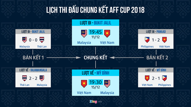 HLV Park Hang-seo: 'Chung ket AFF Cup la khoanh khac dac biet voi toi' hinh anh 3