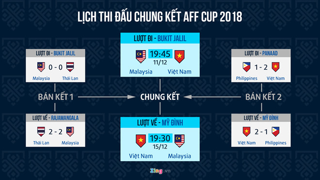 Phe ve o Malaysia het gia cao gap 6 lan truoc chung ket AFF Cup hinh anh 3