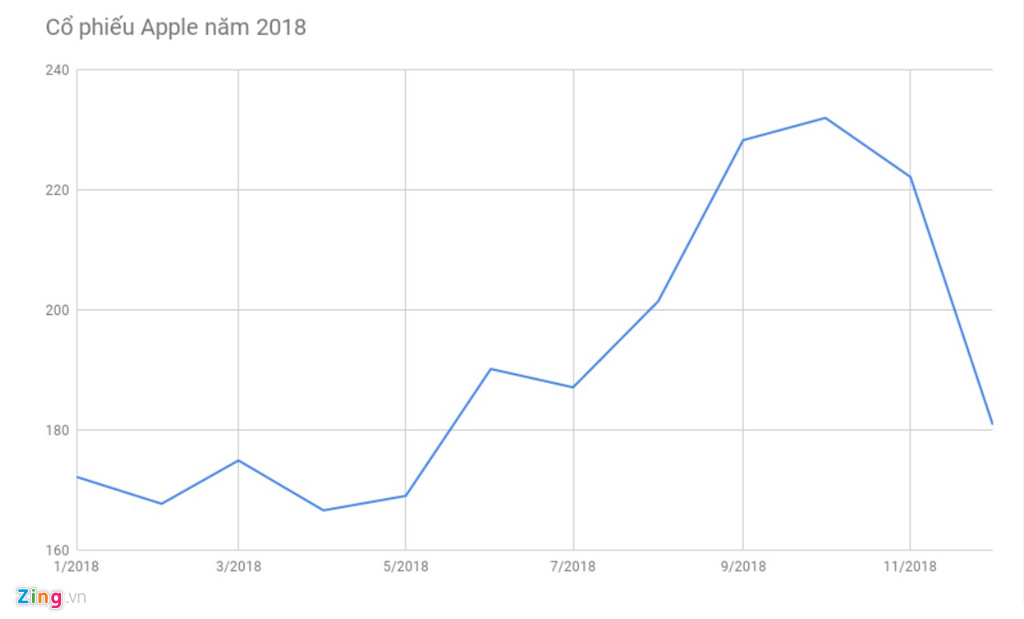 5 dai gia cong nghe My hoat dong ra sao nam 2018? hinh anh 3