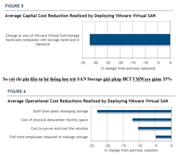 Doanh nghiệp Việt hội nhập kỷ nguyên số với nền tảng siêu hội tụ HCI