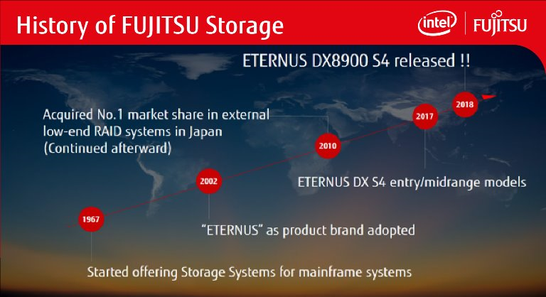 ETERNUS DX8900 S4, tái khẳng định vị thế