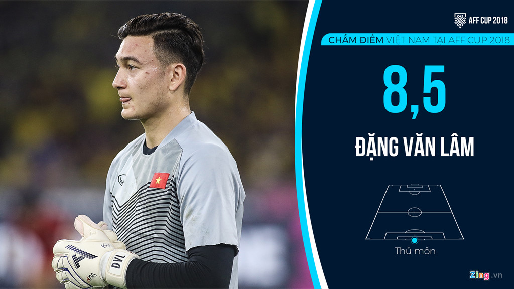 Cham diem tuyen Viet Nam tai AFF Cup: Quang Hai, Dinh Trong hay nhat hinh anh 1