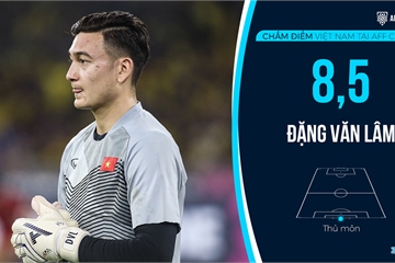 Chấm điểm tuyển Việt Nam tại AFF Cup: Quang Hải, Đình Trọng hay nhất