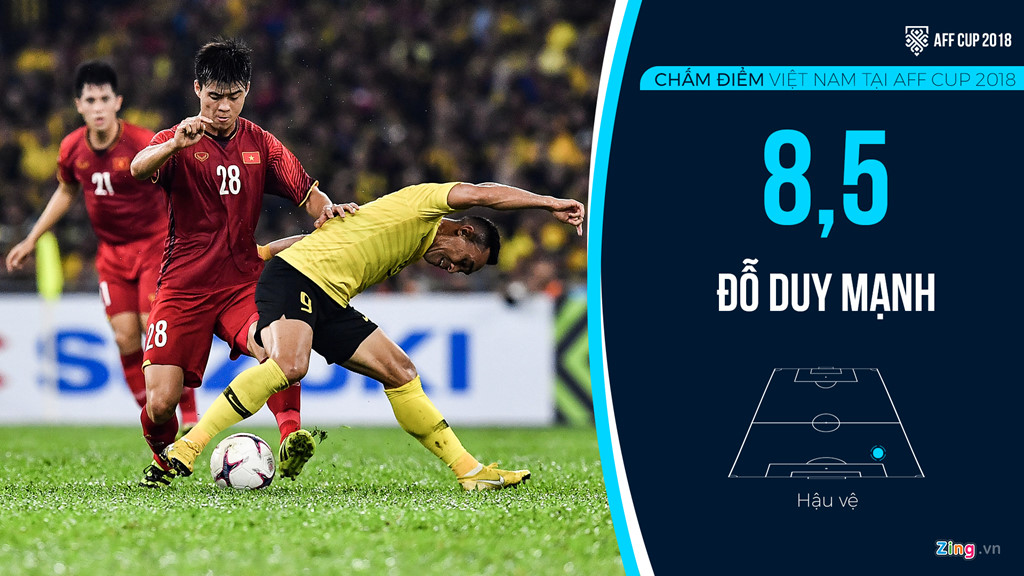 Cham diem tuyen Viet Nam tai AFF Cup: Quang Hai, Dinh Trong hay nhat hinh anh 2