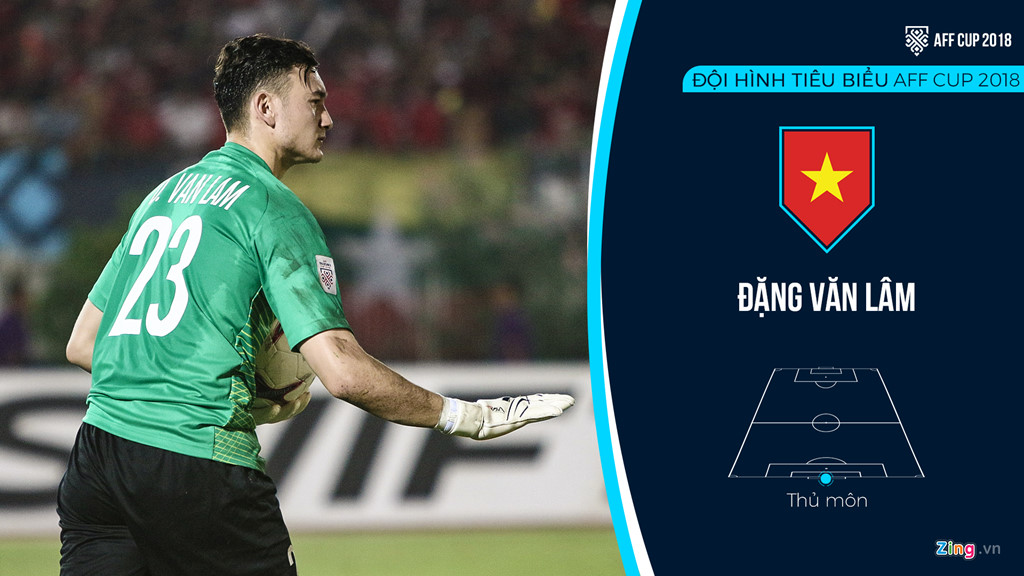 Viet Nam ap dao trong doi hinh tieu bieu AFF Cup 2018 hinh anh 1