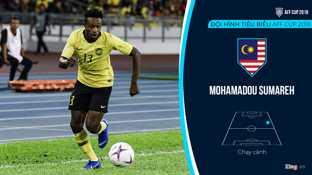 Viet Nam ap dao trong doi hinh tieu bieu AFF Cup 2018 hinh anh 6