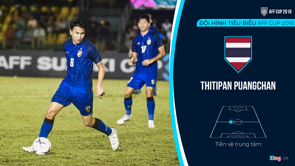 Viet Nam ap dao trong doi hinh tieu bieu AFF Cup 2018 hinh anh 8