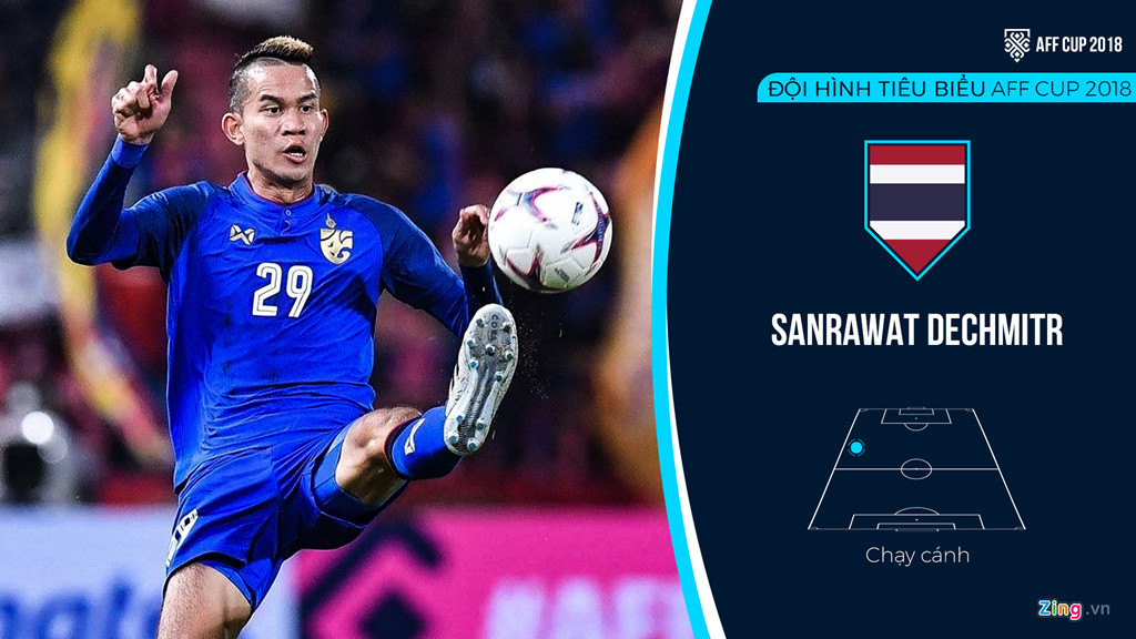 Viet Nam ap dao trong doi hinh tieu bieu AFF Cup 2018 hinh anh 9