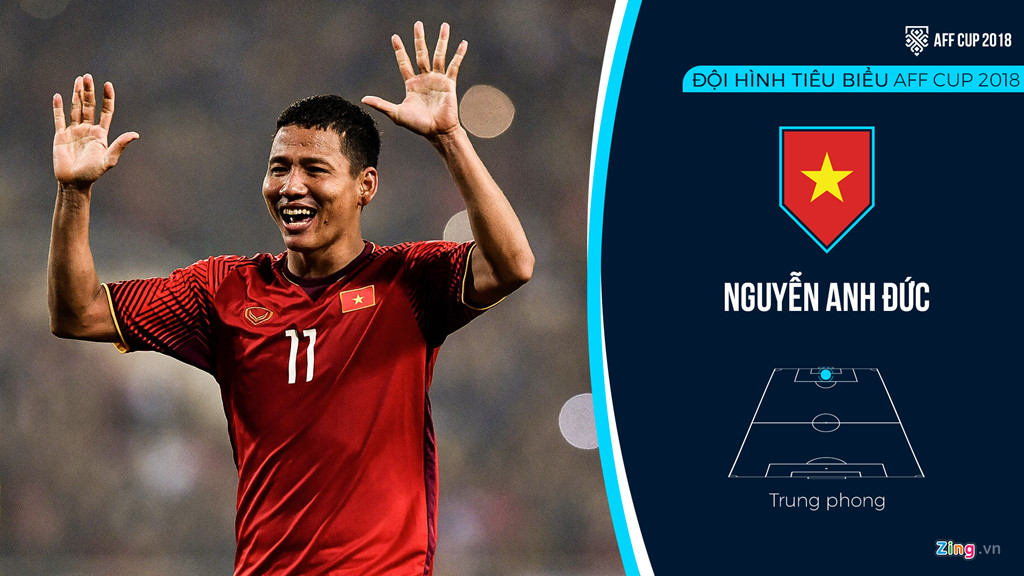 Viet Nam ap dao trong doi hinh tieu bieu AFF Cup 2018 hinh anh 11
