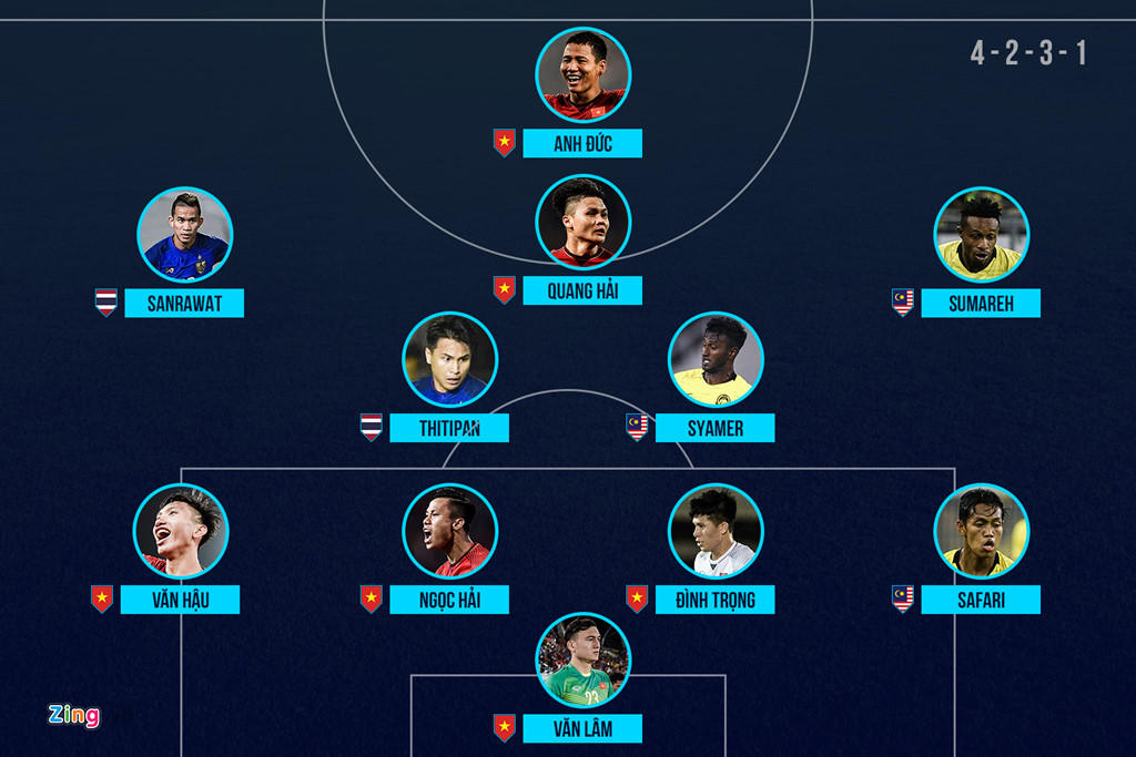 Viet Nam ap dao trong doi hinh tieu bieu AFF Cup 2018 hinh anh 12