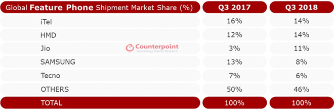 Dien thoai cuc gach dang hoi sinh hinh anh 3