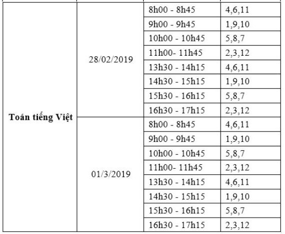 Những lưu ý với thí sinh thi vòng 8, vòng 9 ViOlympic năm học 2018 - 2019 | cấp tỉnh, thành phốCông bố lịch thi 2 vòng áp chót cuộc thi giải Toán, Vật lí qua Internet năm học 2018-2019