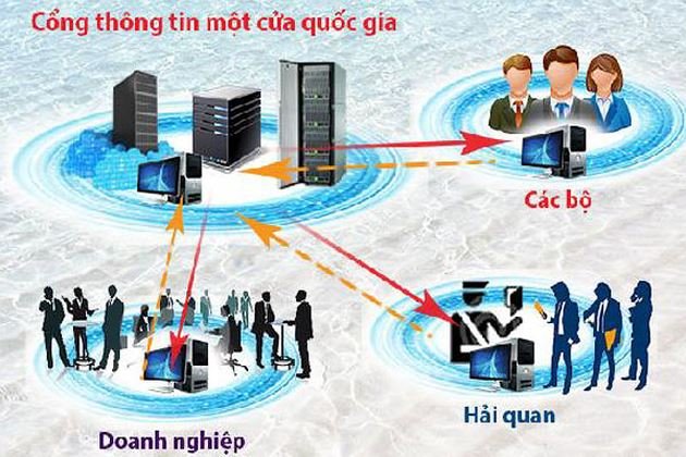 Hết năm 2018, Bộ GTVT hoàn thành 100% thủ tục hành chính thông qua cơ chế một cửa quốc gia