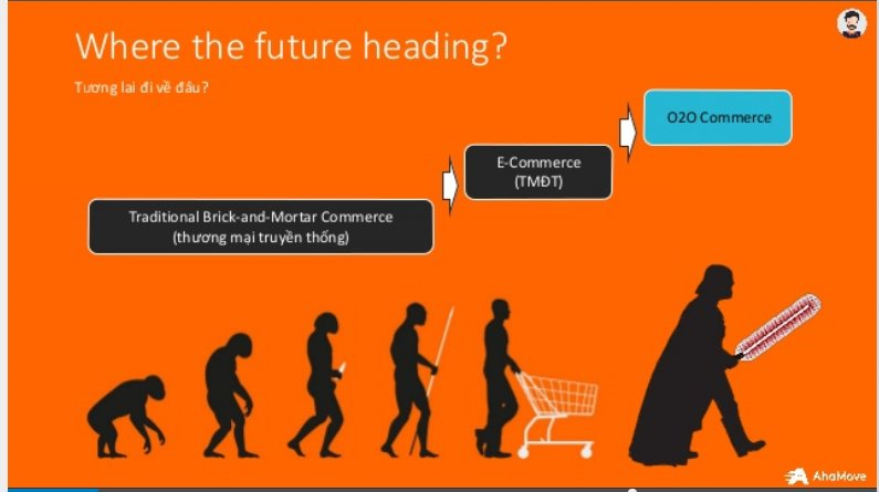 Năm 2019: Các con rồng công nghệ sẽ bành trướng vào nền thương mại điện tử mới O2O