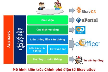 Phần mềm Chính phủ điện tử của Bkav được giới thiệu tại  Diễn đàn CNTT-TT Việt Nam-Myanmar 2018