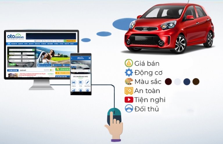 Xu hướng mua xe ô tô trong tương lai – Chỉ cần một cú click