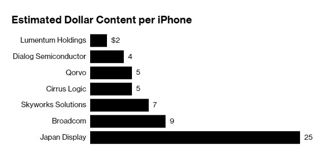 Ban e, Apple am tham giam gia iPhone hinh anh 2