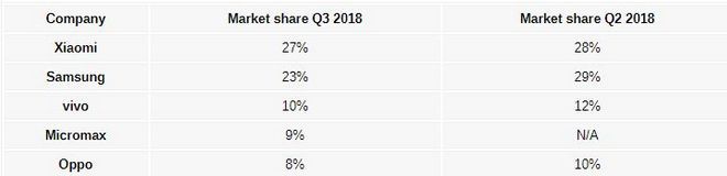 Trung Quốc không hẳn là nguyên nhân chính khiến doanh số iPhone sụt giảm, sai lầm nằm ở chiến lược giá bán của Apple - Ảnh 2.