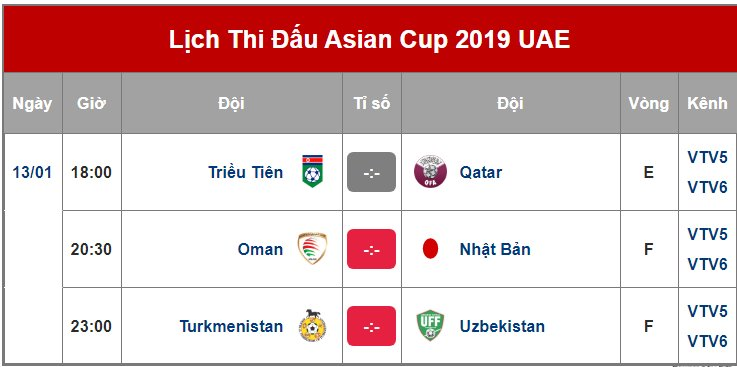 Lịch trực tiếp Asian Cup 2019 ngày 13/1 trên VTV5, VTV6 và Fox Sports