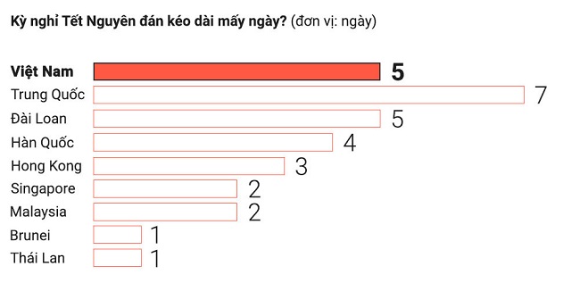 Bỏ hay giữ tết Nguyên đán: Cuộc tranh luận có còn cần thiết?