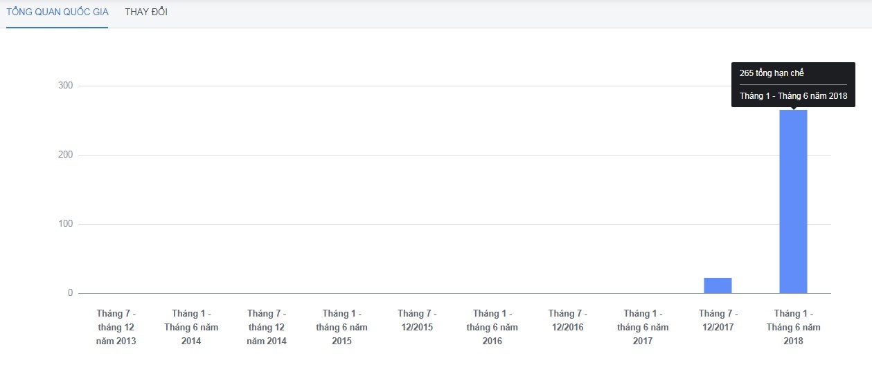 Facebook chống chế thế nào về việc vi vi phạm pháp luật Việt Nam?