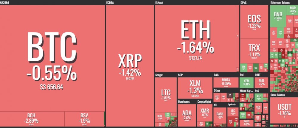 Giá Bitcoin hôm nay 19/1: Thị trường tiền mã hóa đỏ rực, Bitcoin liên tục lao dốc