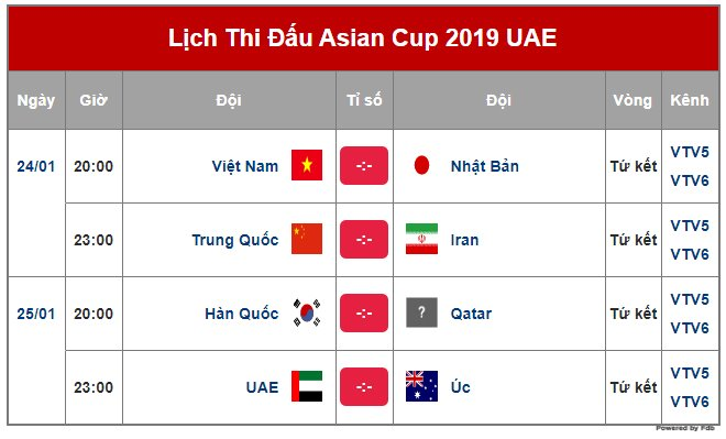 Chính thức lịch tường thuật trực tiếp vòng Tứ kết Asian Cup 2019