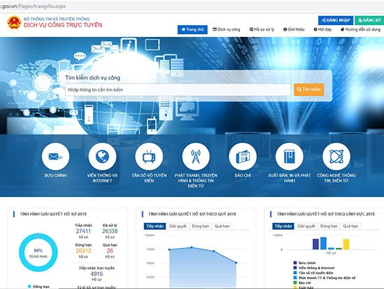 26 dịch vụ công được ưu tiên cung cấp trực tuyến mức 3, 4 tại Bộ TT&TT năm 2019