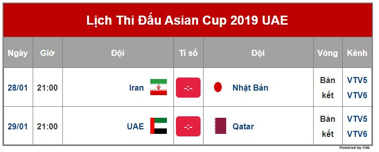 Chính thức lịch tường thuật trực tiếp bán kết Asian Cup 2019 trên VTV5, VTV6 và Fox Sports