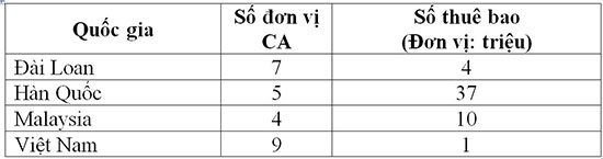 NEAC sẽ đề xuất phương án quy hoạch thị trường CA công cộng trong năm nay | 10 CA công cộng đang chia nhau miếng bánh thị trường chưa đến 650.000 doanh nghiệp