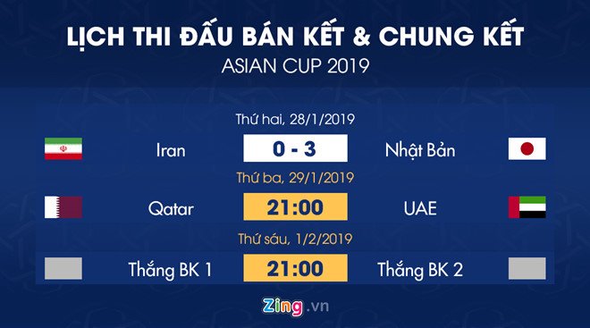 Lịch thi đấu bán kết Asian Cup 2019: Nhật Bản chờ đối thủ ở chung kết