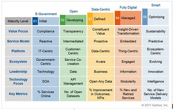 Bộ, ngành, địa phương cần quan tâm đúng mức để kết hợp hài hòa 3 cơ hội chuyển đổi số